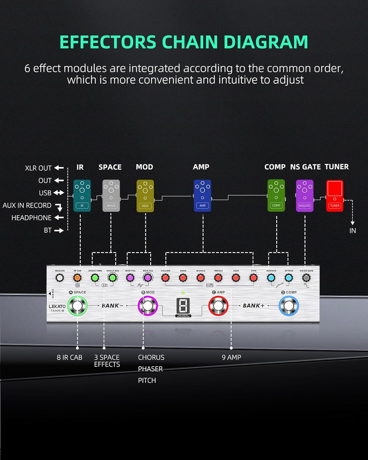 LEKATO Bass Multi Effects Pedal, Bass Effects Pedal with 36 Presets, Editable 4 Modules, Amp, Compressor, Mod, Space, Reverb, IR CAB, Tuner, BT Connection, Music Recording