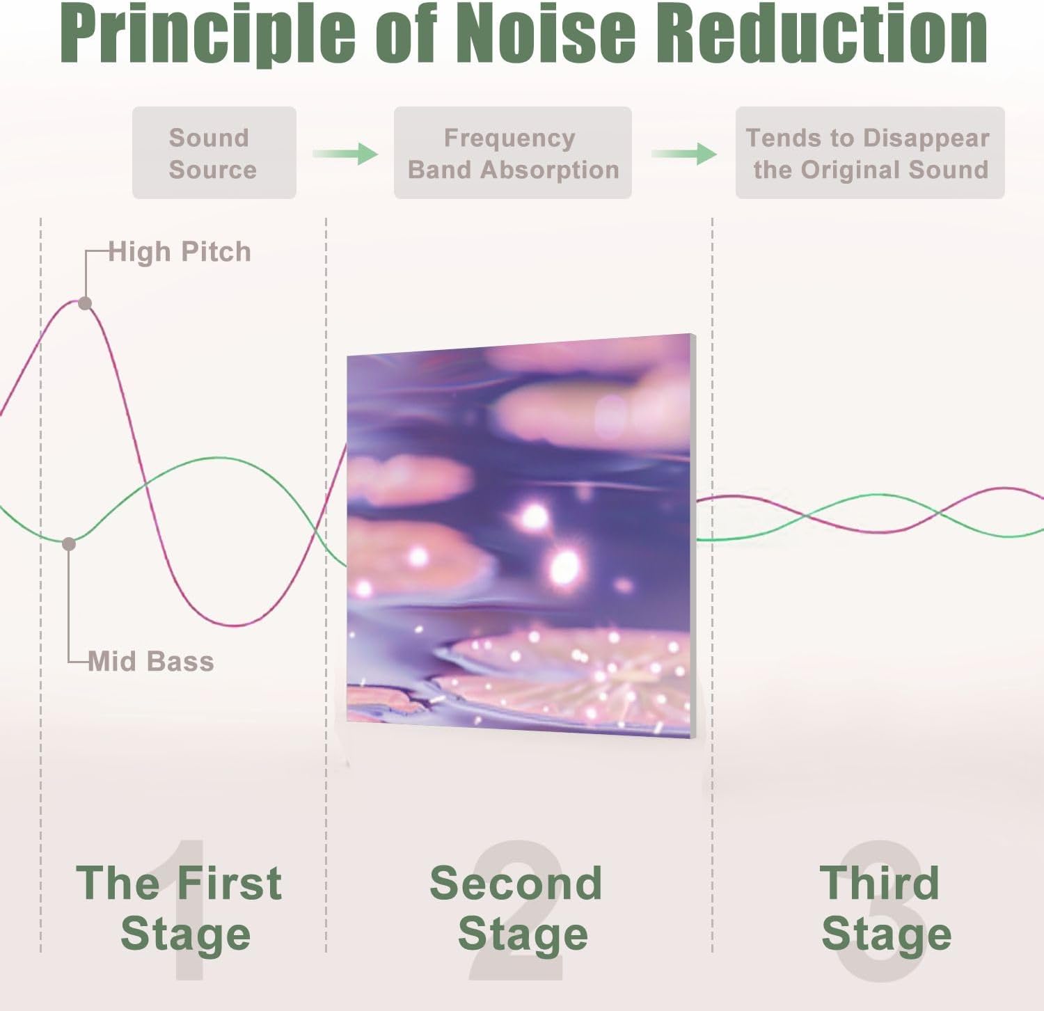 6 Pack Art Acoustic Panels Sound Absorbing Lotus Floral Zen Meditation Modern White Lotus Sparkles Soft Glow Decorative Soundproof Wall Panels Self Adhesive for Recording Studios Office 72