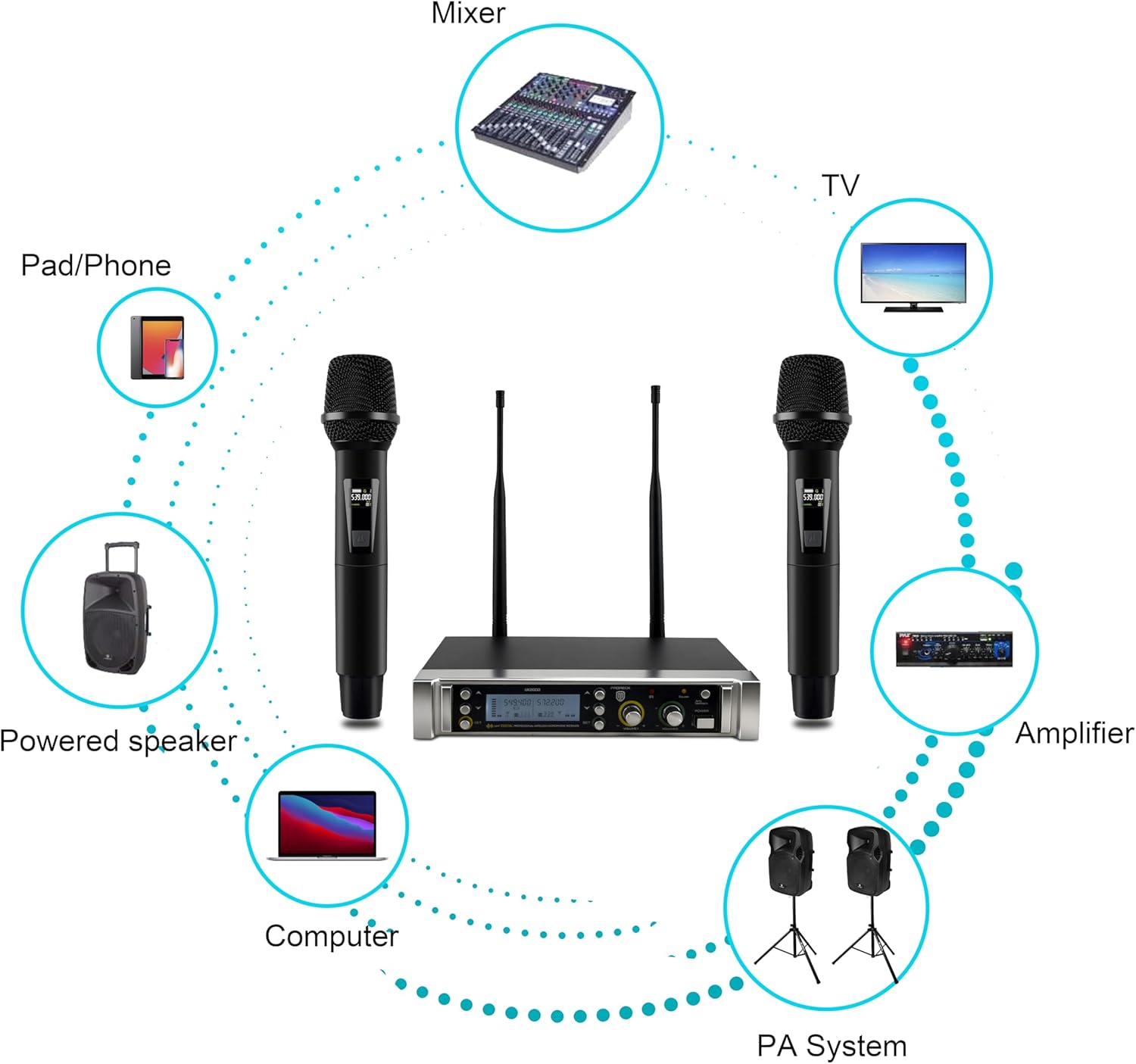 PRORECK UK-2000 UHF 2 Channel Wireless Microphone System with Two Handheld Microphone, Perfect for Party/Wedding/Church/Conference/Speech (UK-2000)