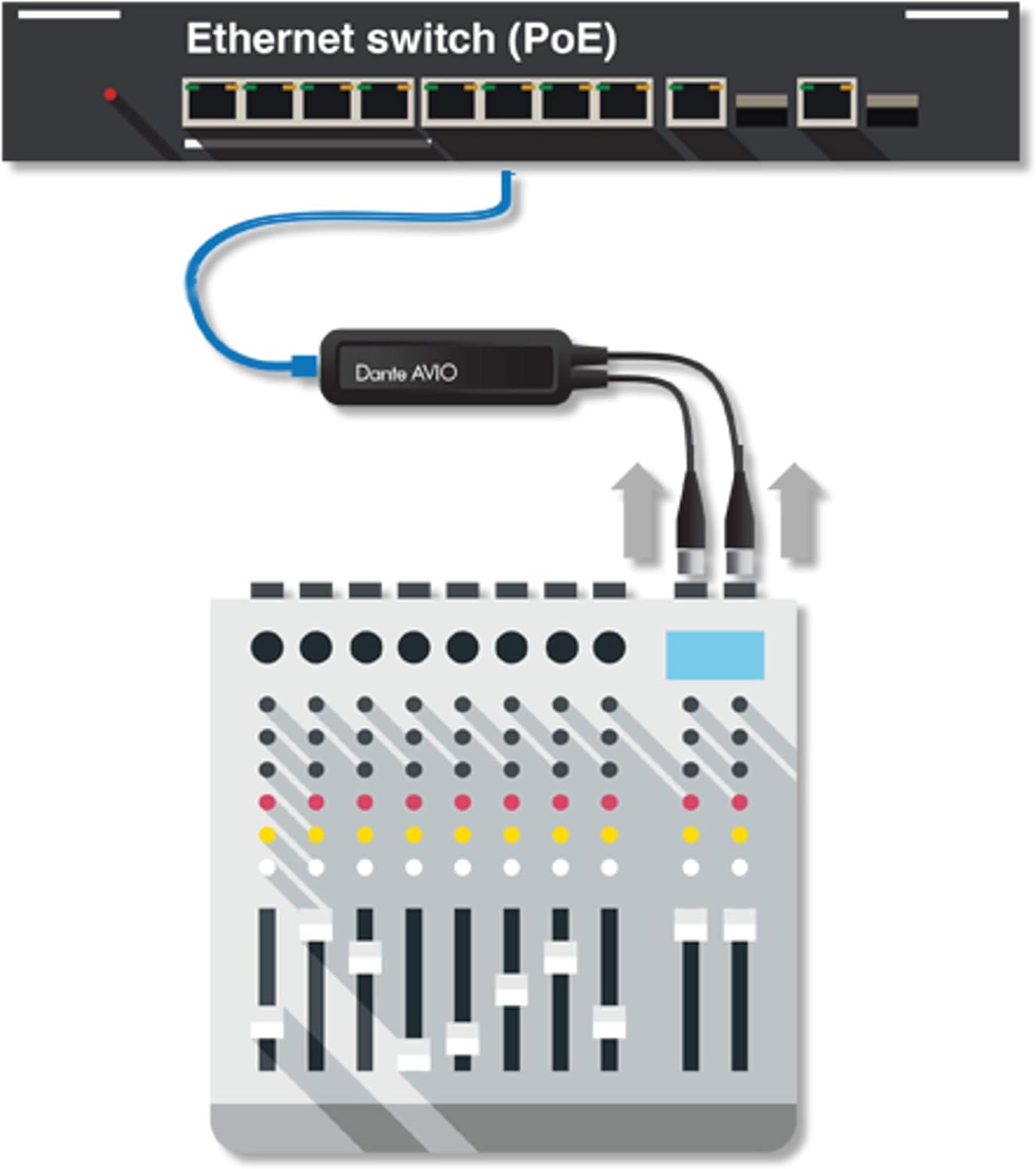 Audinate Dante AVIO 2-Channel Analog Input Adapter