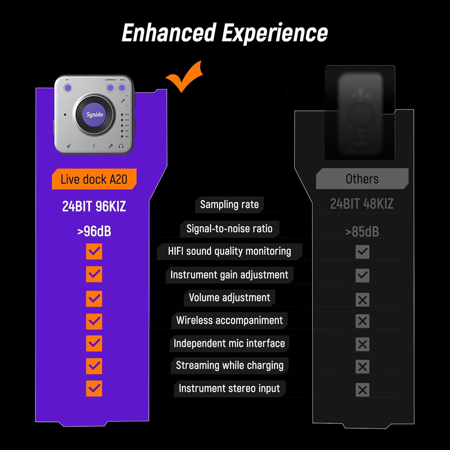 Synido TempoKEY K25 USB C MIDI Keyboard Controller Mini 25 Key with 8 Drum Pads and Synido Audio Interface for Recording Music with Instrument Gain Control