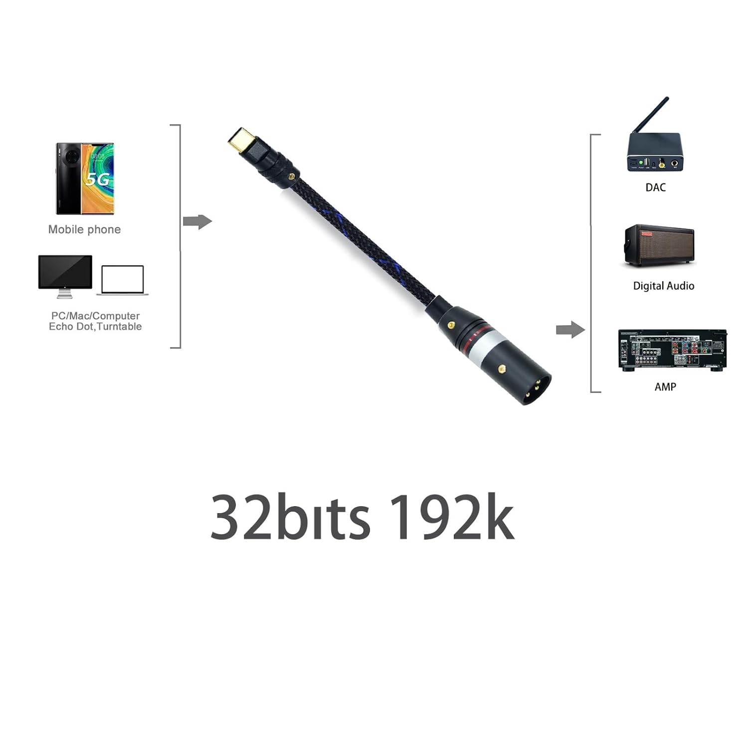 Arklove 5ft USB c to AES Cable Male Type-c to Digital 110Ω Ohm Interface XLR Male Adapter EBU Wire for dac amp Sound Preamp Amplifier with Phone dsd128 192K