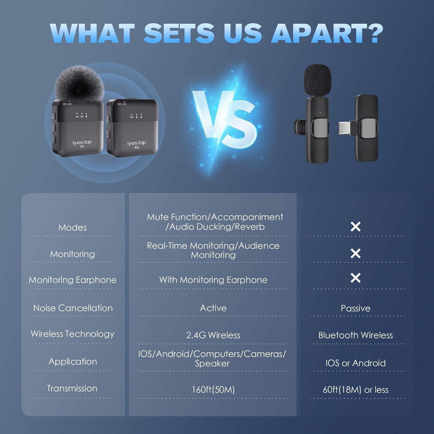 Wireless Lavalier Microphone with Real-Time/Audience Monitoring, Audio Ducking, Accompaniment, Reverb, Mute, Noise Cancellation - Mini Clip-on Lapel Bluetooth Mic for iPhone, iPad, Android Phone, PC