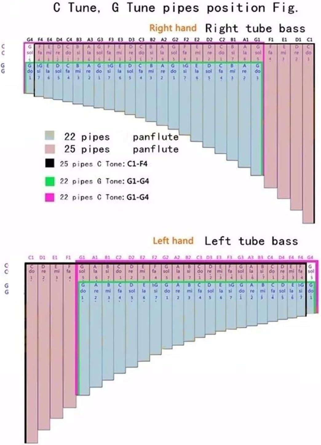 pan flute for beginners 22 Pipes Pan Flute C Key Musical Instruments Woodwind Instrument Handmade Pan Pipes (Color : Right hand)