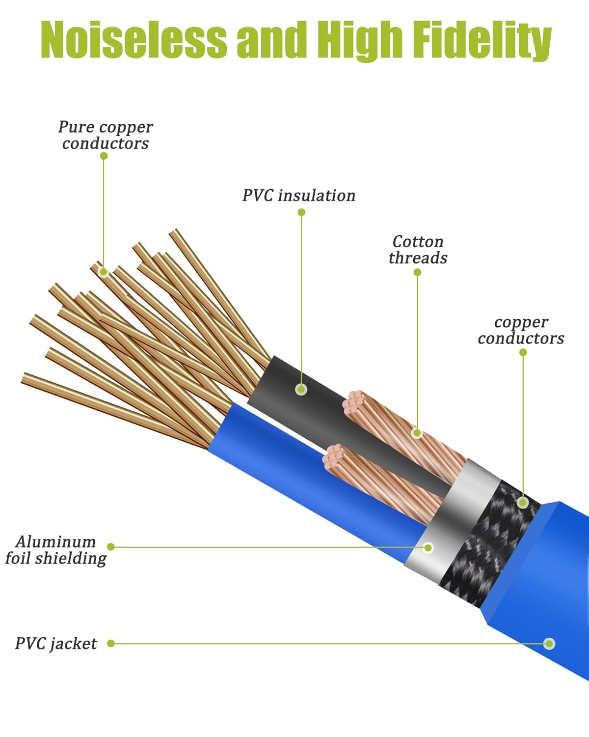 14 Pieces Colorful XLR Microphone Cable XLR Male to Female Wire Mic Cables 3 Pin Balanced Shielded XLR Cable Multi Colored for Mic Mixer Recording Studio Podcast Mic Stage Patch Cable (6 Feet)