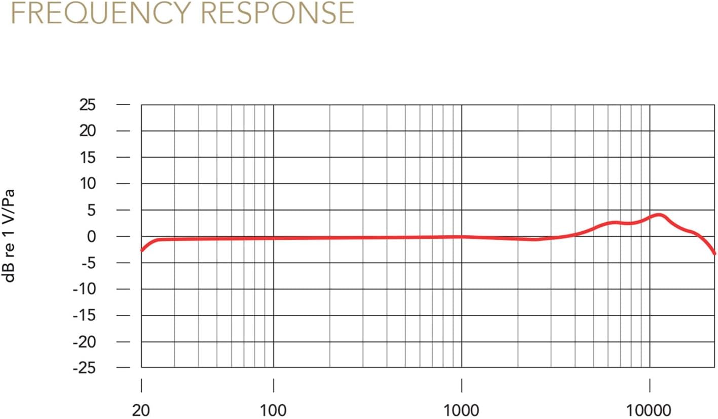 RØDE NT1 Signature Series Large-Diaphragm Condenser Microphone with Shock Mount, Pop Filter and XLR Cable for Music Production, Vocal Recording, Streaming and Podcasting (Cobalt)