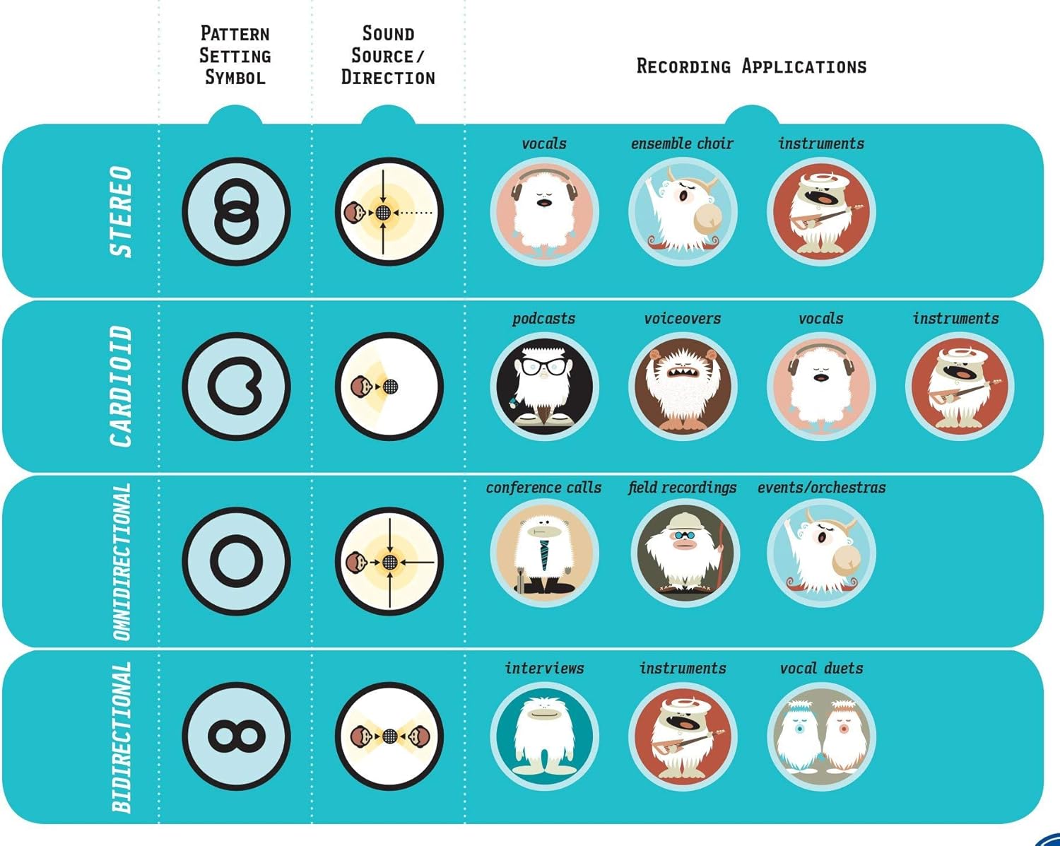 Blue Yeti USB Microphone - Space Gray (Renewed)