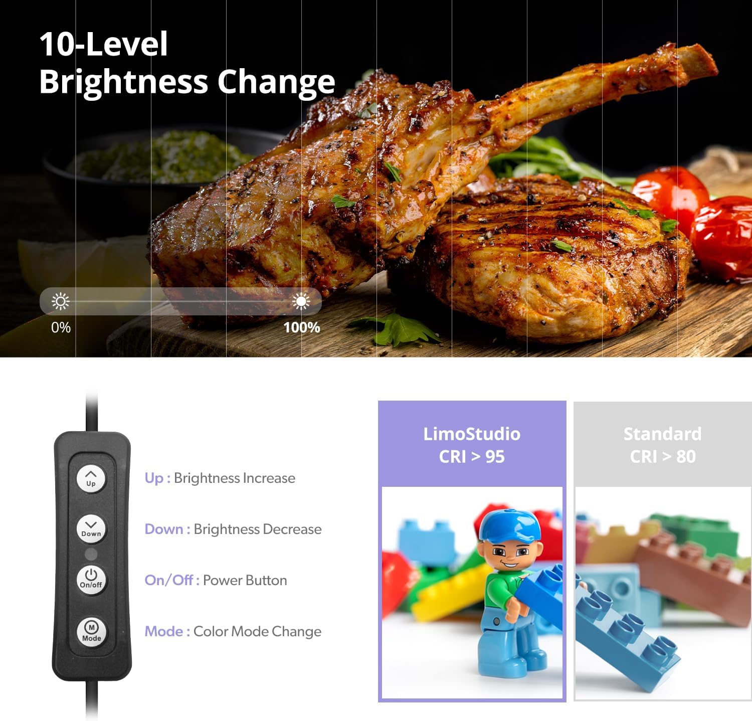 LimoStudio 24 x 24 inch (New Model) LED Light Box Photo Shooting Tents, 120 LED > 4000 Lumen, CRI > 95, Elastic Ceiling String Clip for Hanging Object, Transparent Clay for Object Position, AGG1071