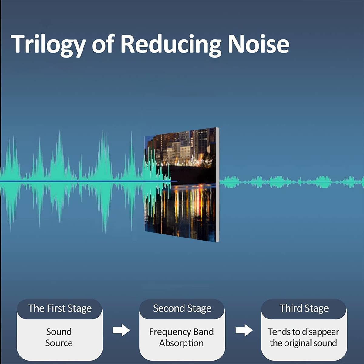 Art Acoustic Panels Cincinnati skyline 9 Packs Decorative Soundproof Wall Panels Large Sound Absorbing Padding for Studio Home Office 60