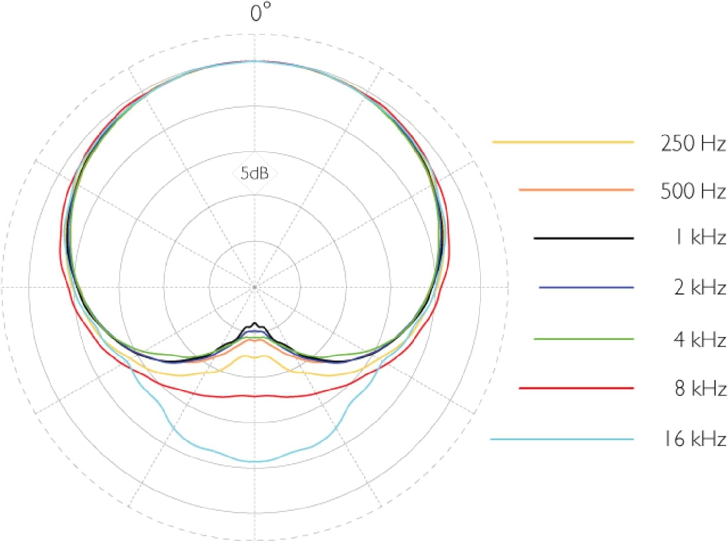 DPA 4088 CORE Directional Headset Microphone with Microdot Connector - Beige
