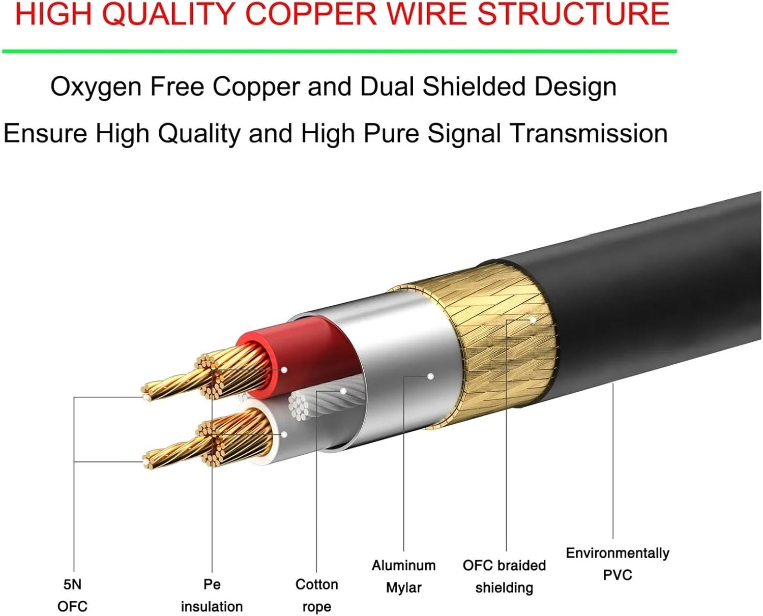 Cable Male to Female/Male M/F OFC Audio Cable Shielded Compatible Microphone Mixer Femlae to Female F/F 1m 1.8m / 5m 10m 15m 20m(Female to Female,20m)