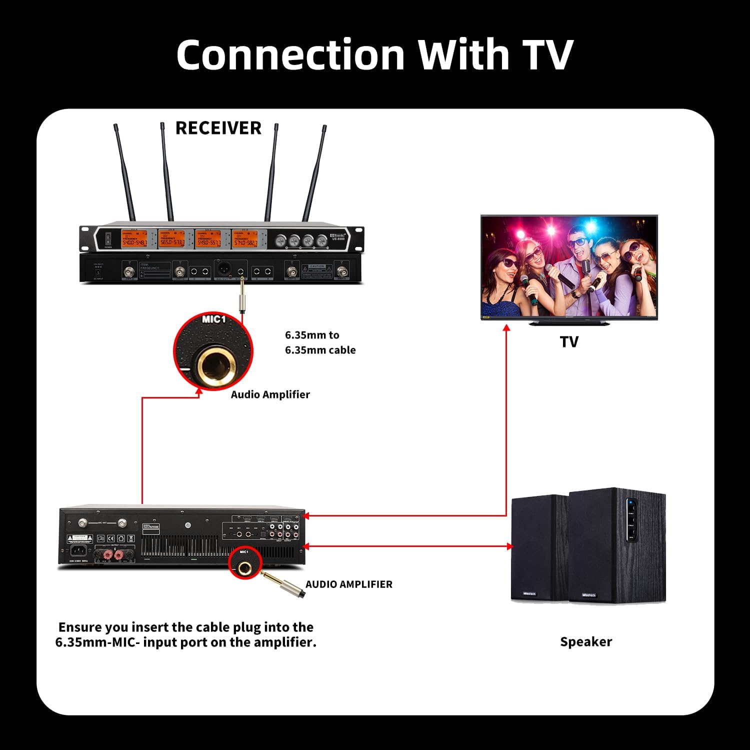 Guarda Audio Wireless Microphone System, 4-Channel UHF Wireless Mic, Fixed Frequency Metal Cordless Mic with 4 Handheld Dynamic Microphones, 260ft Range, Microphone for Singing,Church(US-8000)