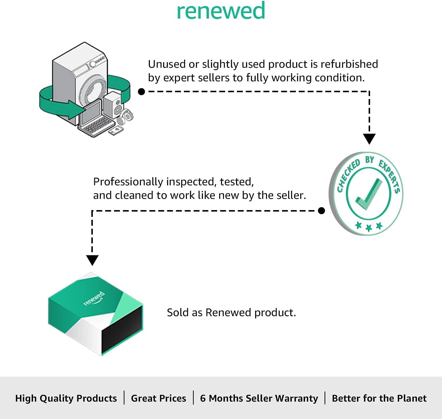 Samson Technologies Q2U USB/XLR Dynamic Microphone Recording and Podcasting Pack (Includes Mic Clip, Desktop Stand, Windscreen and Cables), silver (Renewed)