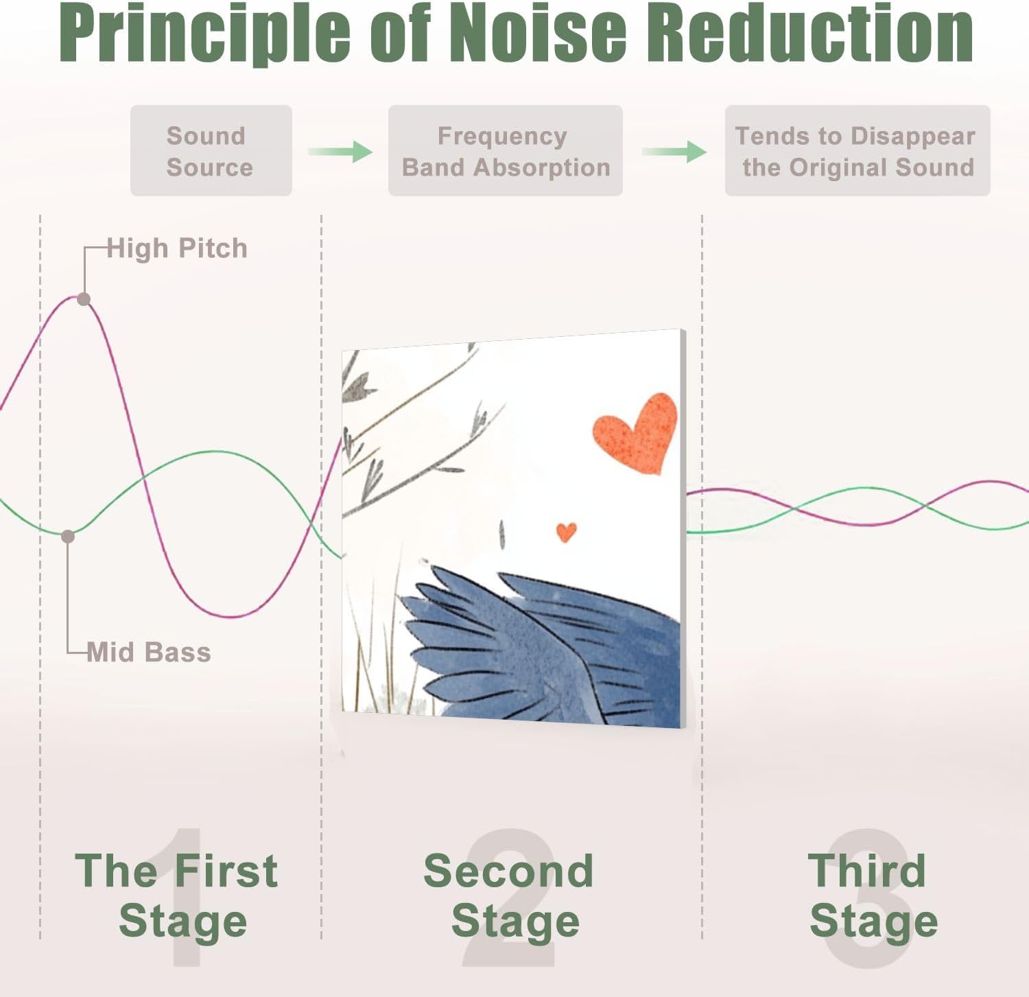 6 Pack Art Acoustic Panels Sound Absorbing Couple Coastal Crane Love Birds Two Cranes Water Grass Hearts Romantic Decorative Soundproof Wall Panels Self Adhesive for Recording Studios Office 72