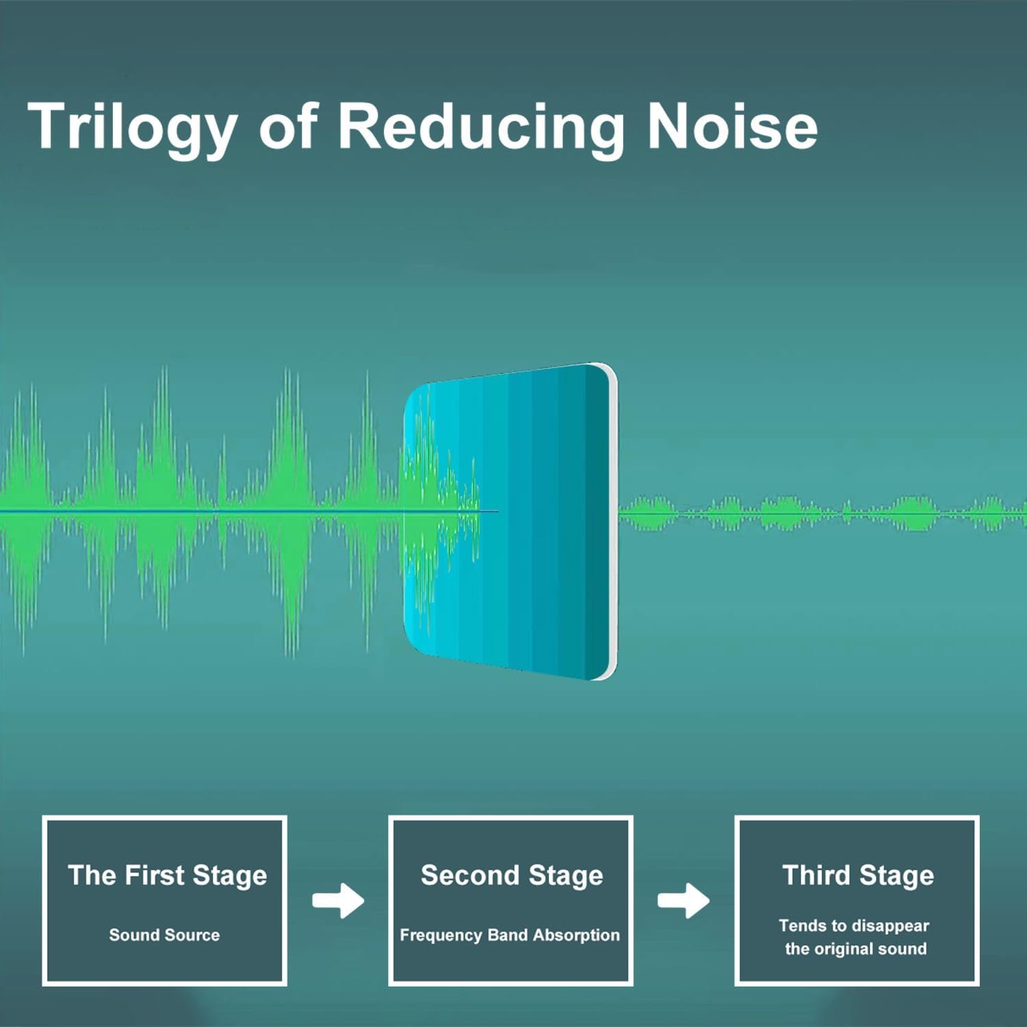 Art Acoustic Panels Self Adhesive Orange abstract gradient decomposed vertical color lines 9 Packs Decorative Soundproof Wall Panels Large Sound Absorbing Panels for Home Office 60