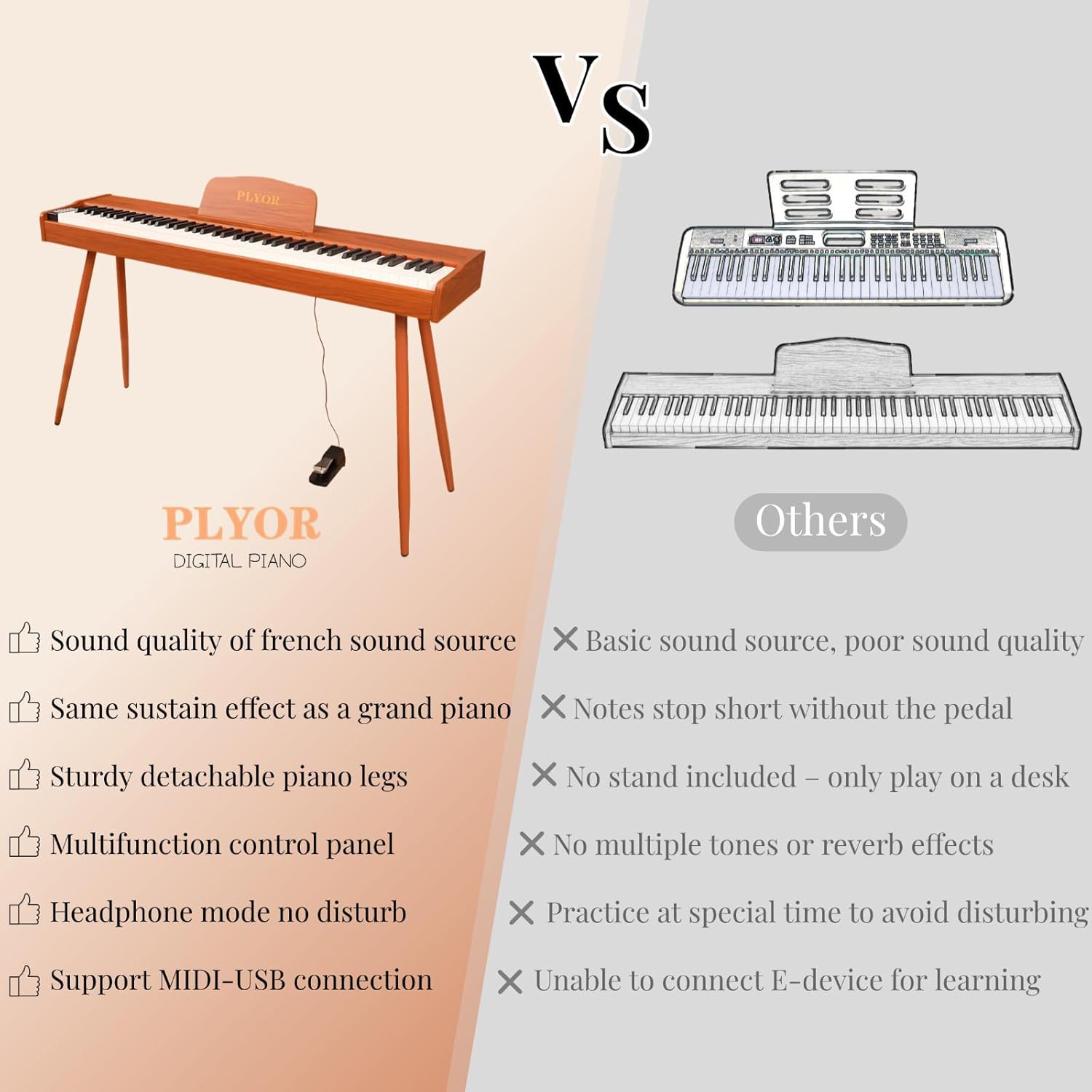 Digital Piano 88 Keys Semi Weighted Keyboard with Stand, Full-size Electric Piano for Beginners & Adults, Sustain Pedal, Power Adapter, Headphone Mode, MIDI USB, Control Panel