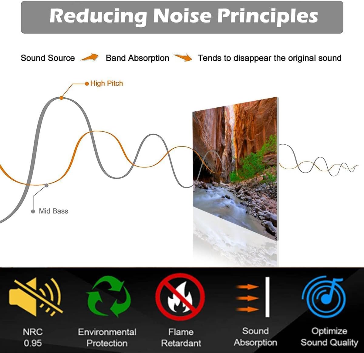 6 Pack Art Acoustic Panels Canyoneering Zions National Park Soundproof Wall Panels Padding Decorative Sound Absorbing Panels 72