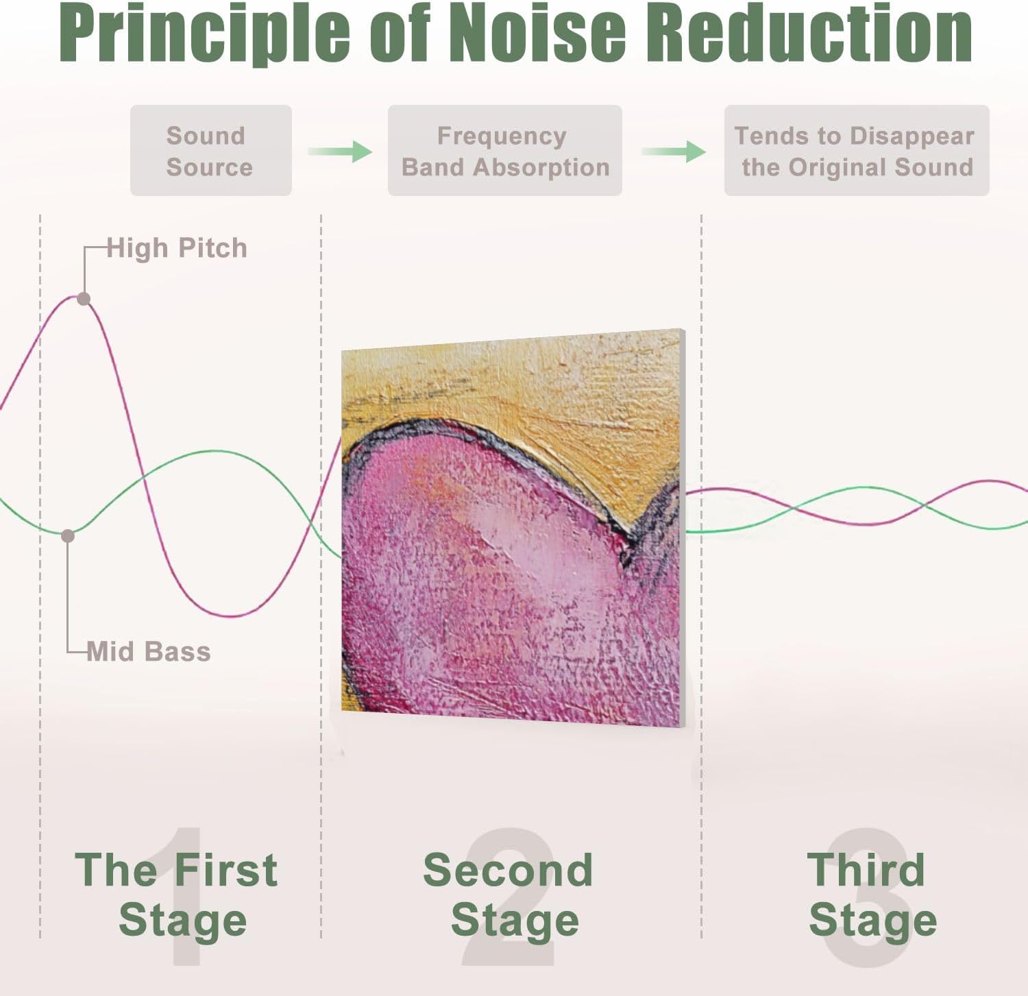 6 Pack Art Acoustic Panels Sound Absorbing Abstract Colorful Textural Heart Pink Orange Textured Surface Bold Decorative Soundproof Wall Panels Self Adhesive for Recording Studios Office 72