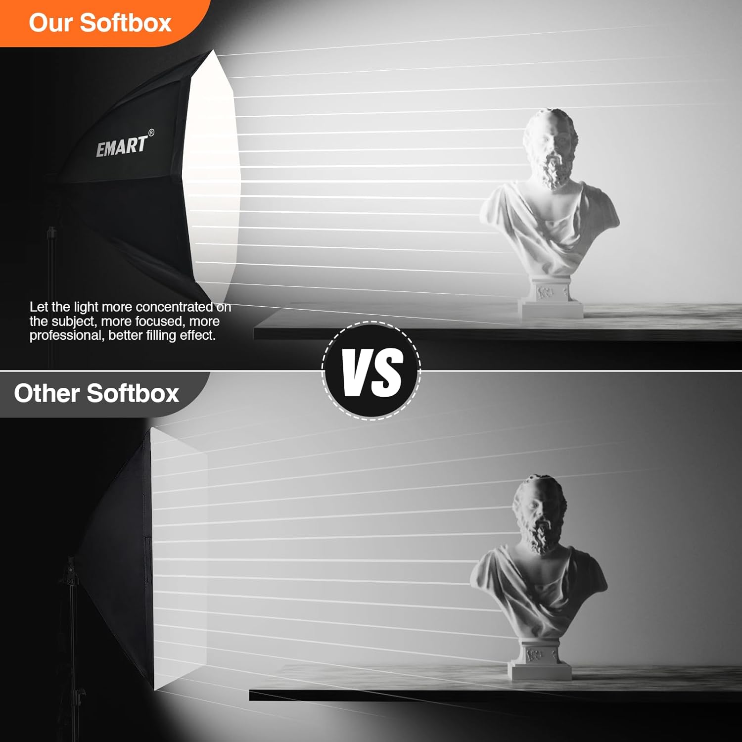 EMART Softbox Lighting Kit with Sandbag, 25.5