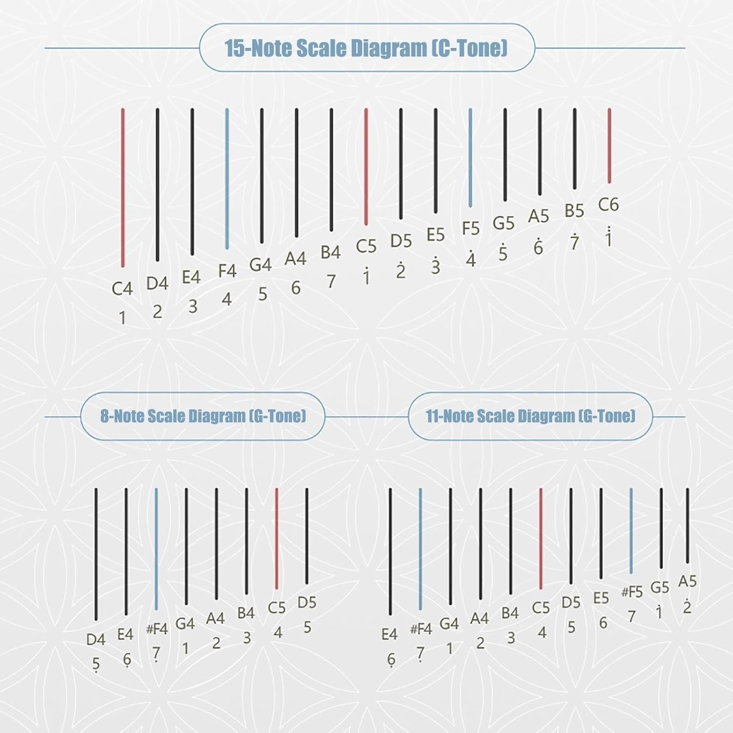 Portable Lyre Harp with Stand, 8/11/15 Strings Wooden Stringed instruments, Lye Harp for Beginners Music Lovers Adult Children(Black 15 strings)