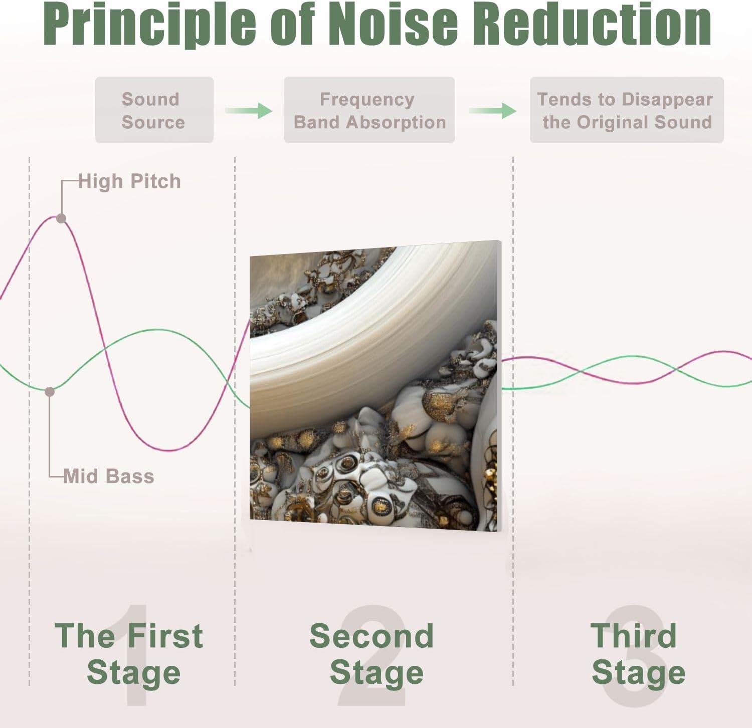 6 Pack Art Acoustic Panels Sound Absorbing Skull Colorful Mexican Sugar Geometric Patterns Symmetry Texture like Decorative Soundproof Wall Panels Self Adhesive for Recording Studios Office 72