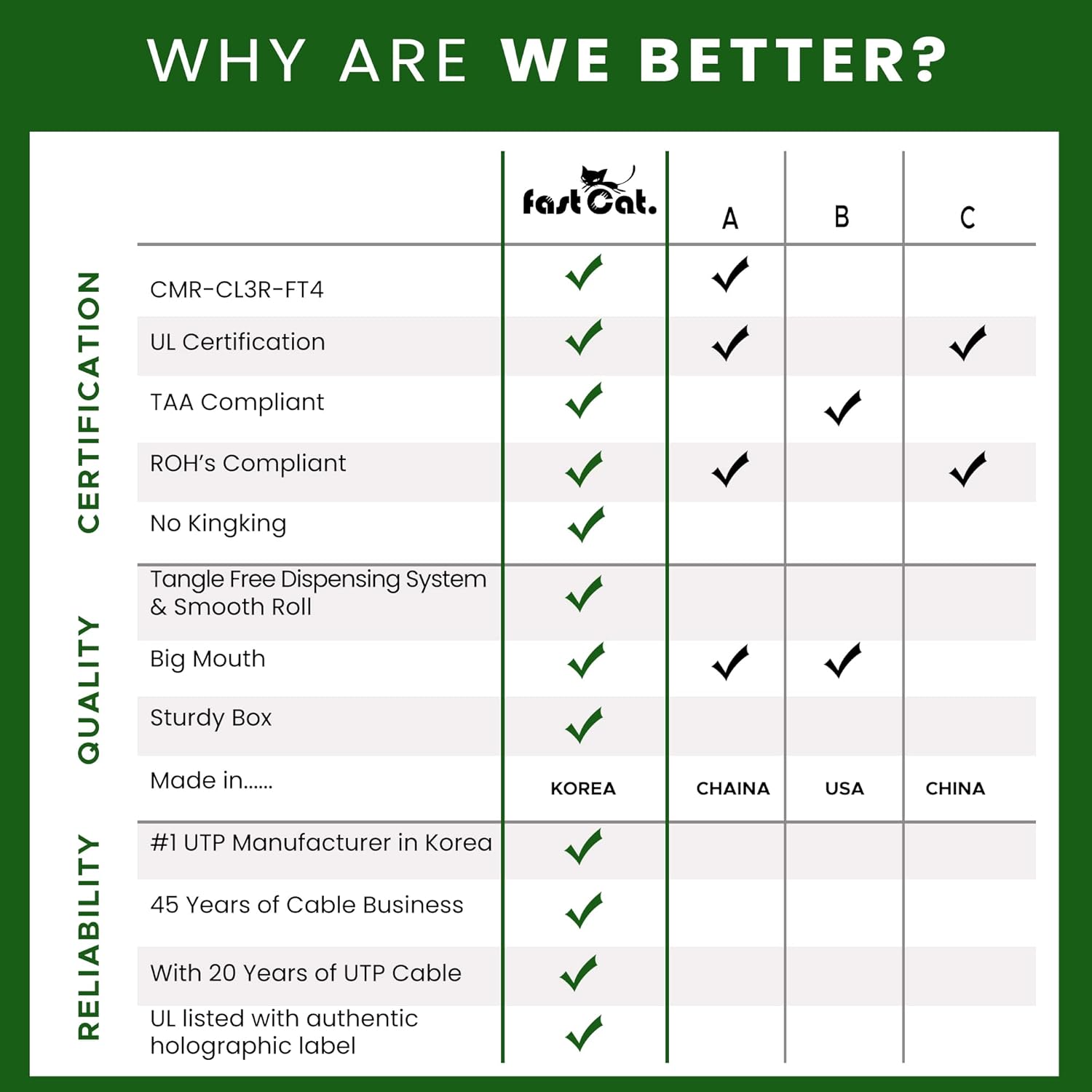 fast Cat. Speaker Wire 14 Guage 2C, UL Listed & CMR/CL3R-FT4 Rated - Speaker Cable w/PVC Jacket, 100% Oxygen-Free Pure Bare Copper - (105) HighFlex 14 Guage Wire - in-Wall Use-500ft Bulk Cable, Blue