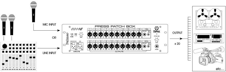 Palmer Audio Interface (PAL-PPB20)