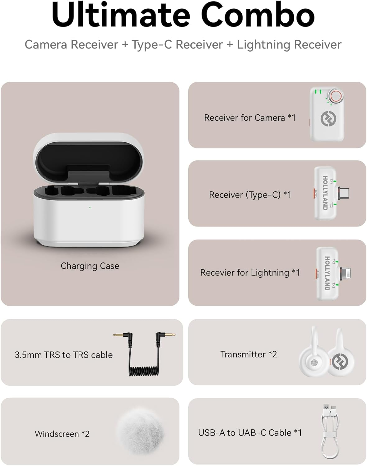Hollyland Lark M2S Ultimate Combo (Camera RX+Lightning RX+Type-C RX) Wireless Lavalier Microphone for iPhone/Camera/Android/PC, Compact Mic, Titanium Clip, Noise Cancelling, Vlog (Glacier White)