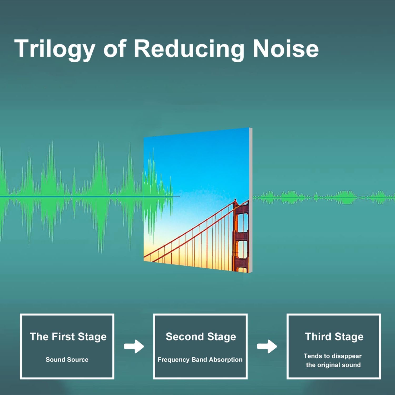 Art Acoustic Panels Self Adhesive bridge San Francisco 9 Packs Decorative Soundproof Wall Panels Large Sound Absorbing Panels for Home Office 60