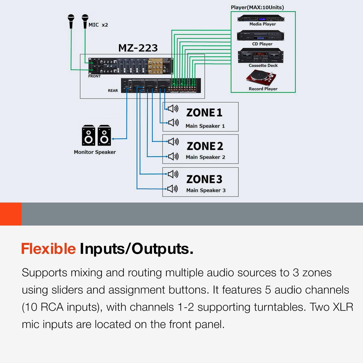 Tascam 7-Channel 3-Zone Rackmount Audio Mixer With Voice Priority (MZ-223)