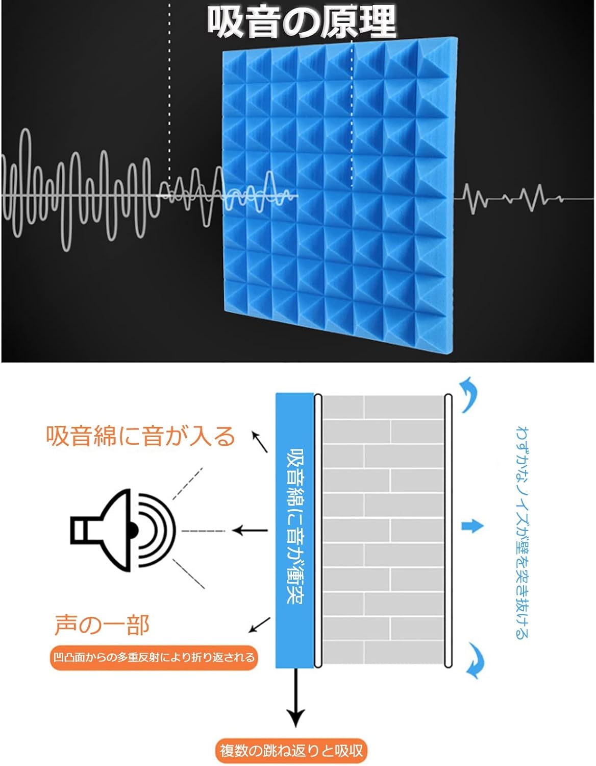 Soundproof Vocal Booth – Portable Isolation Recording Box with Sound Absorbing Foam Panels for Enhanced Vocal Clarity – Ideal for Professional Vocal Recording and Practice