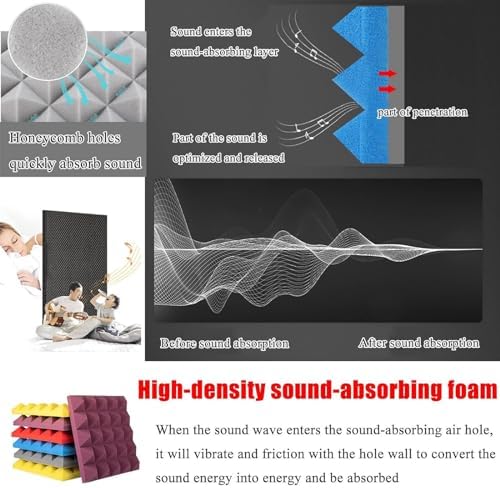 Portable Desktop Soundproof Booth Cover, Self Made Sound Booth Box, Isolation Shield, Vocal Absorbing Shield to Filter Vocal for Microphone, Studio Sound Recording,80 * 80