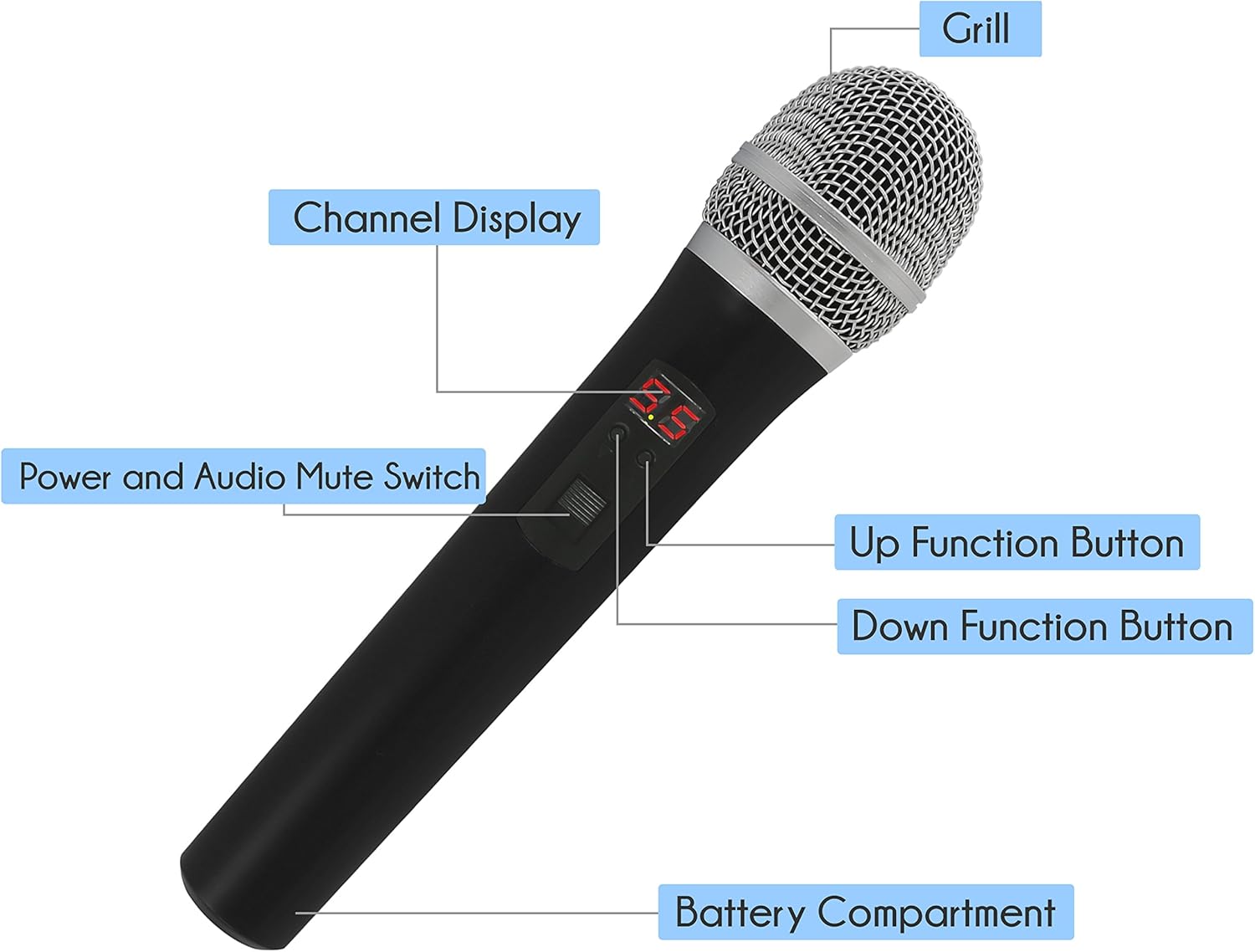 Pyle Dual Channel UHF Wireless Microphone System Handheld MIC, Headset, Belt Pack, Lavalier/Lapel MIC With 8 Selectable Frequency Independent Volume Controls AF & RF Signal Indicators