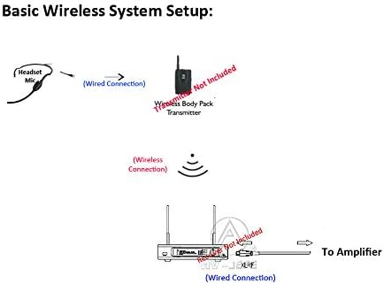 AVL6101 Professional Vocalist Headset Microphone_ for use with Your Shure Wireless Systems Designed for Professional Singing & Live Stage Performance