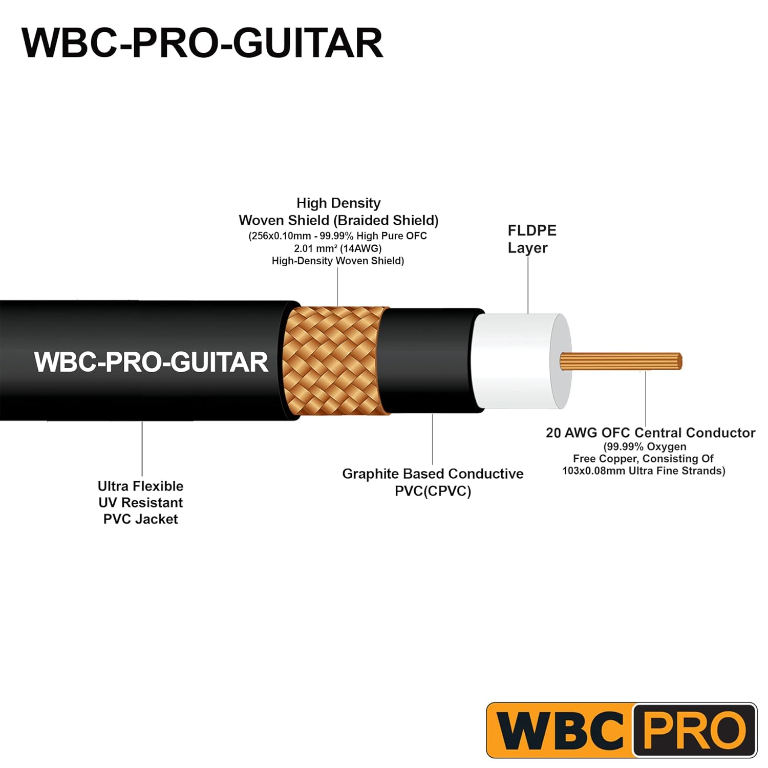 50 Foot - WBC-PRO-Guitar – 20 AWG - Low-Cap (18pF/ft) – Pro-Grade – Graphite-Based - Dual-Shielded Guitar, Bass, Instrument Cable with Neutrik Straight to Angled ¼ Inch (6.35mm) Gold TS Connectors