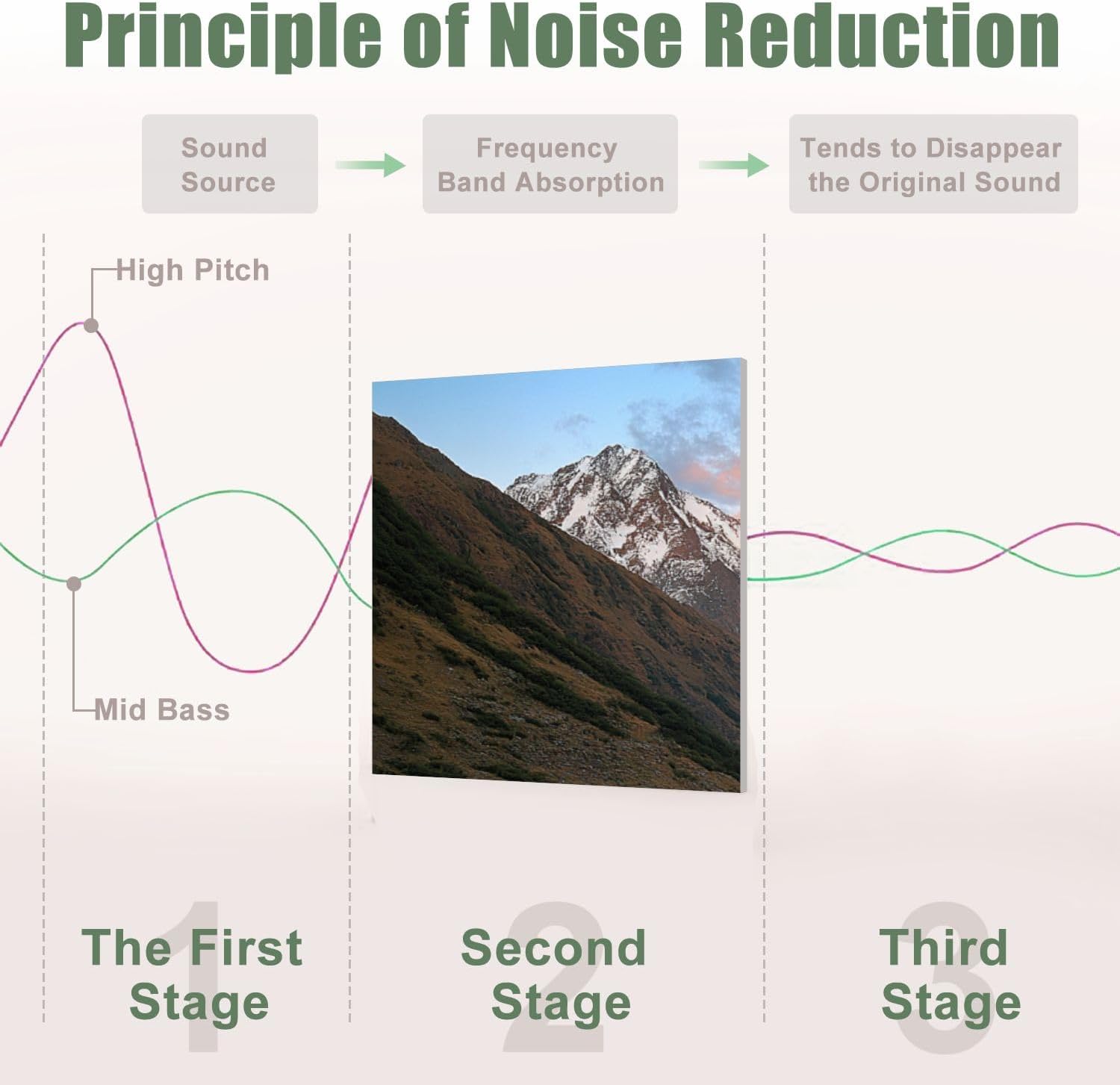 6 Pack Art Acoustic Panels Sound Absorbing River Sunset Mountain Nature Landscape Scenery Snow capped Mountains Decorative Soundproof Wall Panels Self Adhesive for Recording Studios Office 72