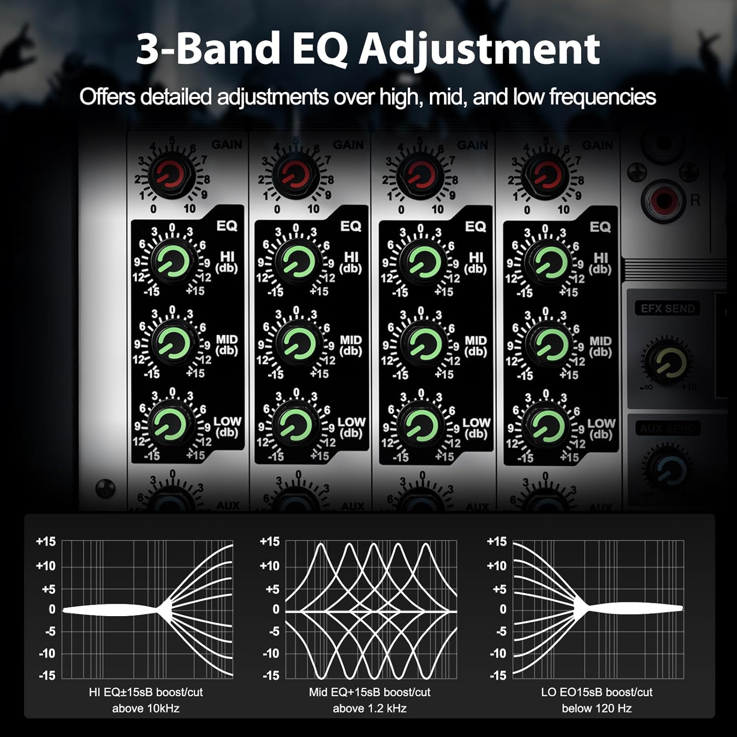 Professional Audio Mixer, Phenyx Pro Sound Console w/USB Audio Interface, 4-Channel Sound board DJ Mixer w/Stereo Equalizer, 16 DSP Effects, suitable for Stage, Live Gigs, and Karaoke (PTX-15)