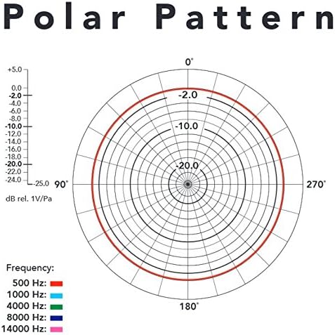 Rode SmartLav+ Lavalier Microphone for Smartphones,Black