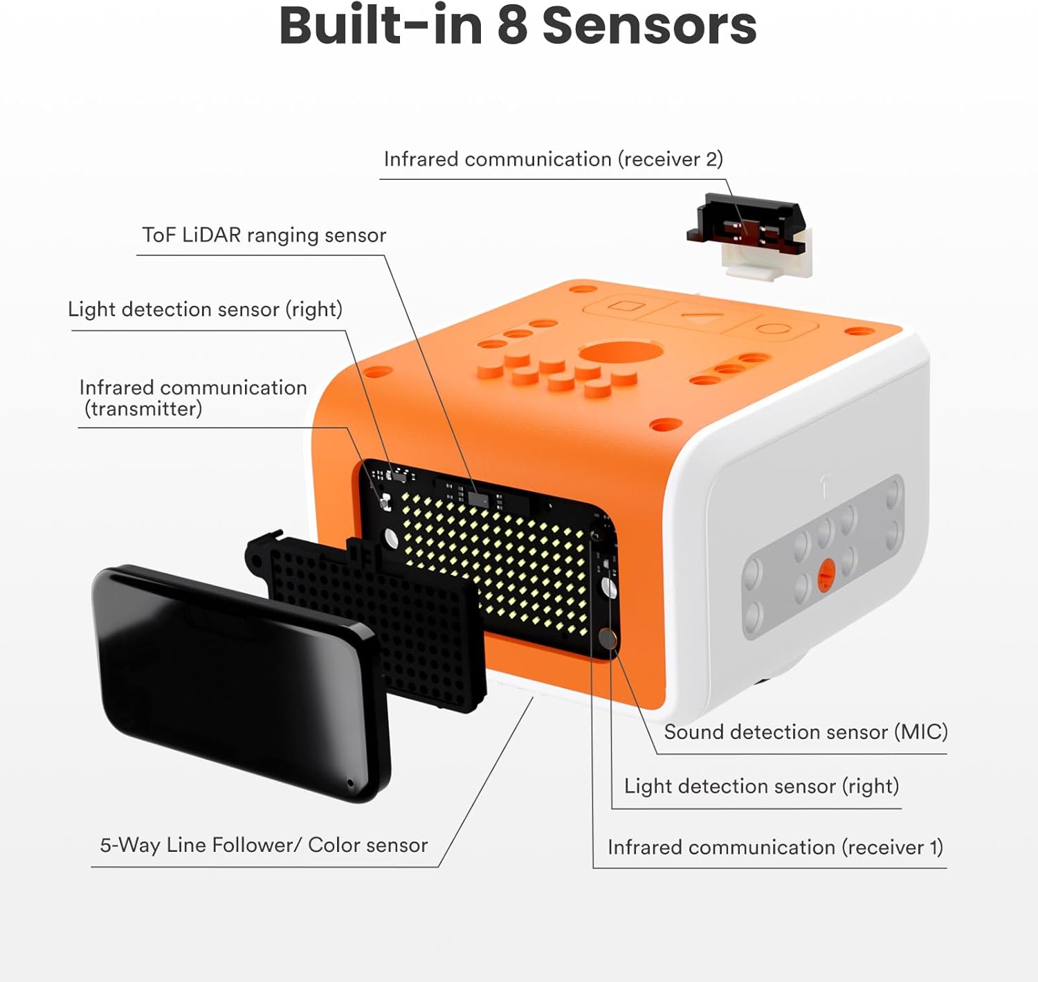 VinciBot Classroom Set with 6 Sets VinciBot Coding Robot & Rich Learning Materials for School Supplies Grade 2-7, Scratch&Python Programable Robot STEM Education for Kids Ages 8-12