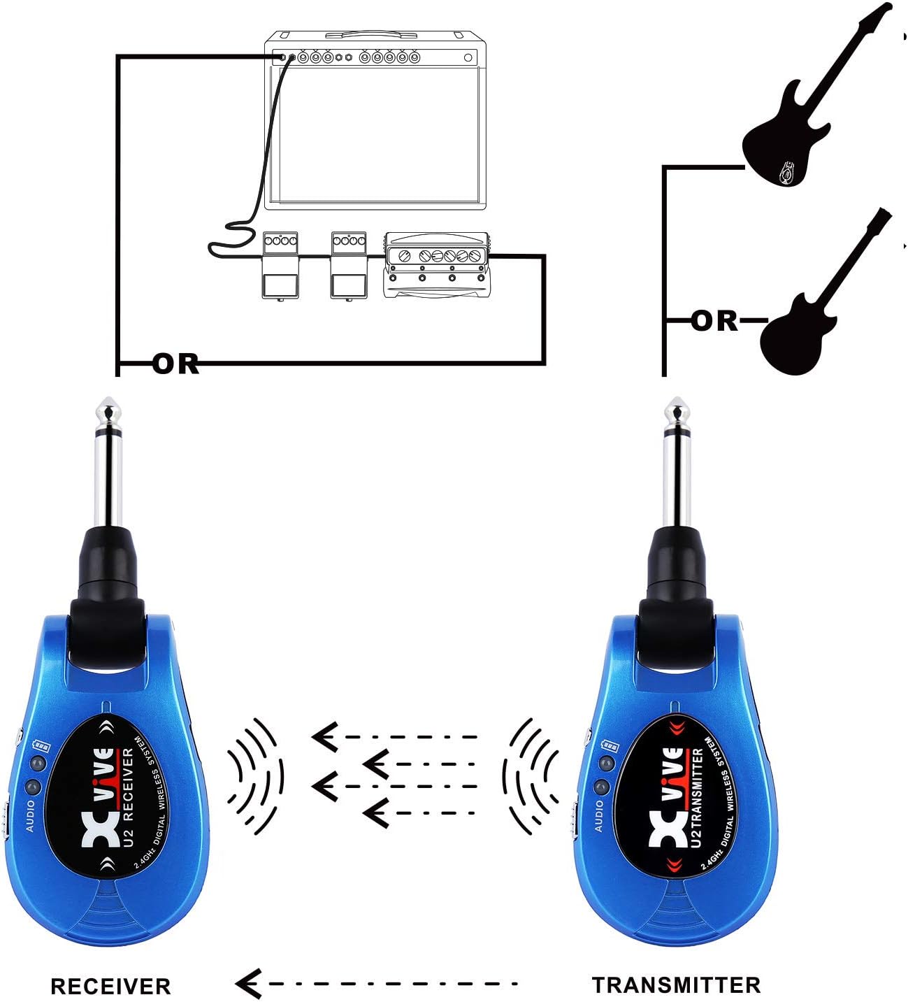 Xvive U2 Guitar Wireless System Rechargeable 2.4GHz Digital Guitar Wireless Transmitter and Receiver for Electric Guitar Bass Violin Keyboard
