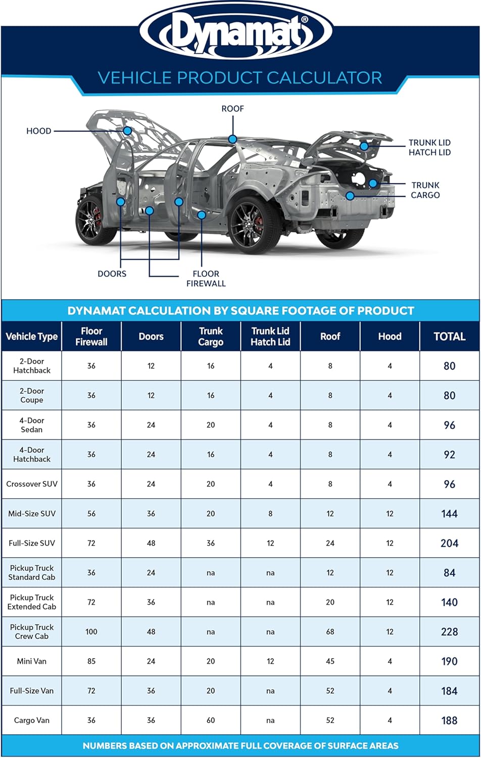 DynaPad Four-Layer Composite Sound Dampening Foam to Reduce Noise in Room - Sound Deadening Floor Insulation Foam - 54 in x 25 ft Long Acoustic Insulation Roll