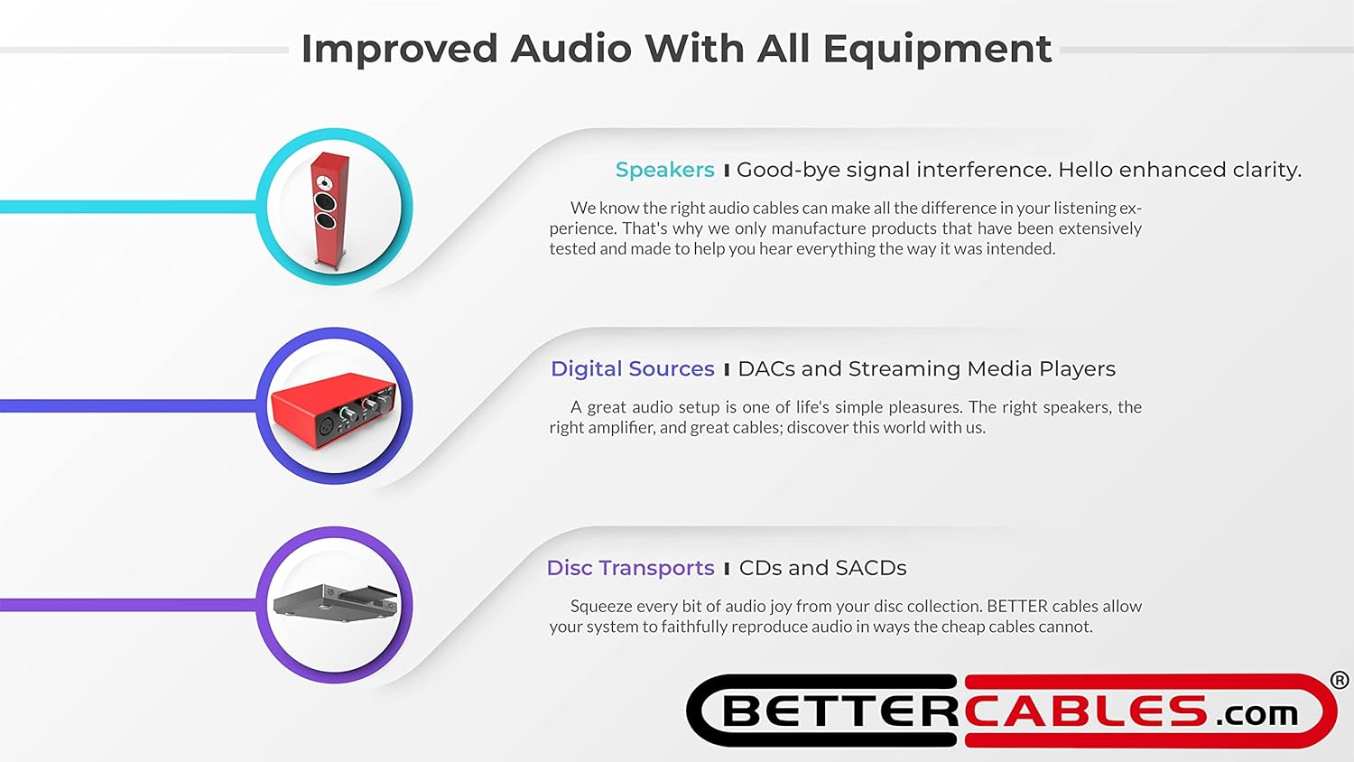 BETTERCABLES.COM Silver Serpent Snake Edition Balanced XLR Audiophile Audio Cables (Pair - 2 Cables) - High-End, High-Performance, Silver/Copper Hybrid, Low-Capacitance - 1.5 Feet