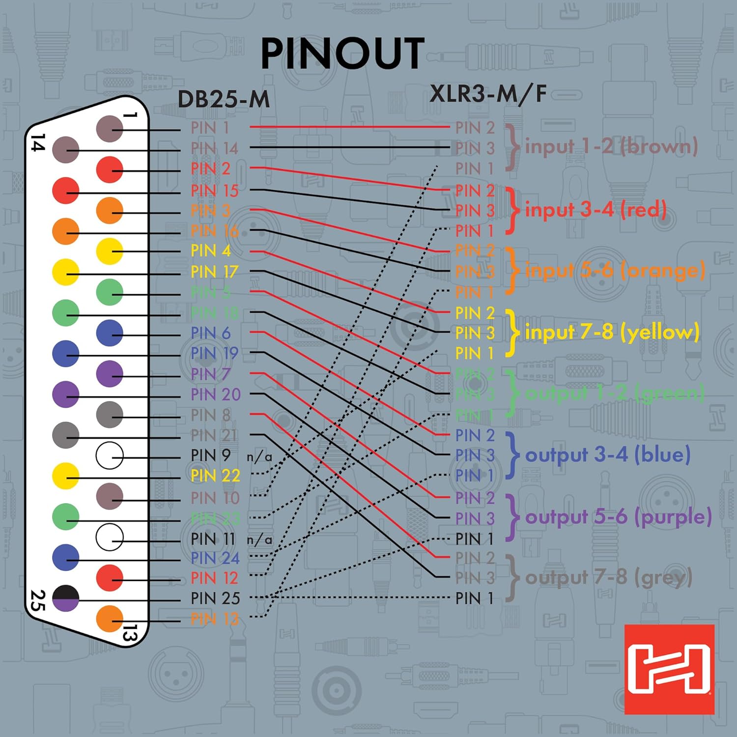 Hosa AES-805Y AES/EBU Snake, DB25 to 4 x XLR3M and 4 x XLR3F, 16.4 Feet