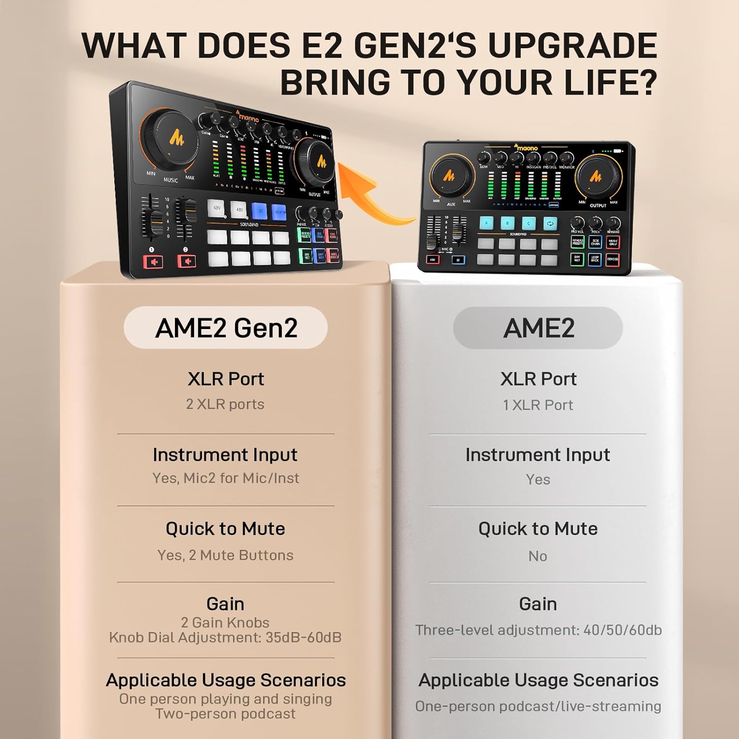 MAONO Podcast Equipment Bundle: Audio Interface, XLR Condenser Mic and Headphones with Dual XLR Input, Quick to Mute, Noise Reduction, 8 Customize soundpads for Podcast Recording, Streaming, YouTube