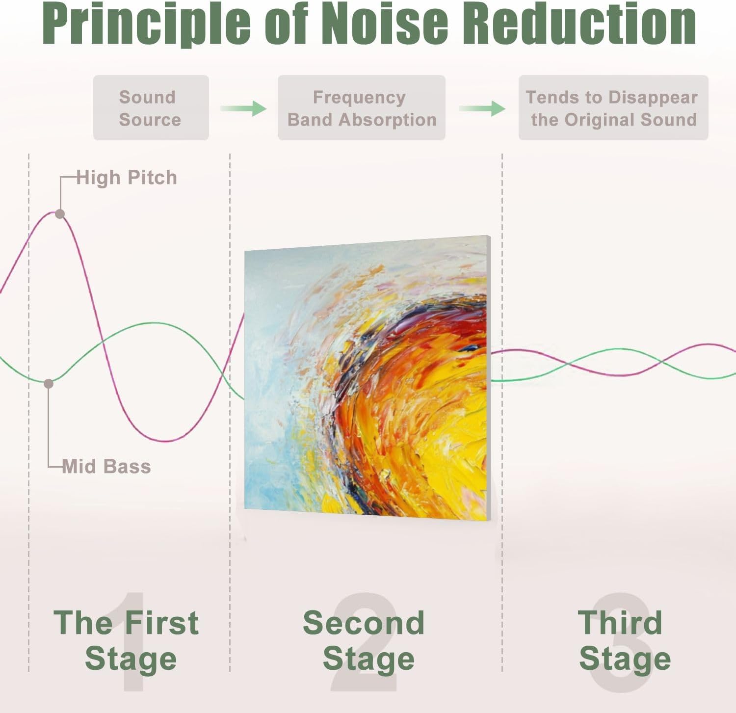 6 Pack Art Acoustic Panels Sound Absorbing Abstract Colorful Textural Heart Multicolored Brushstroke Textures Decorative Soundproof Wall Panels Self Adhesive for Recording Studios Office 72