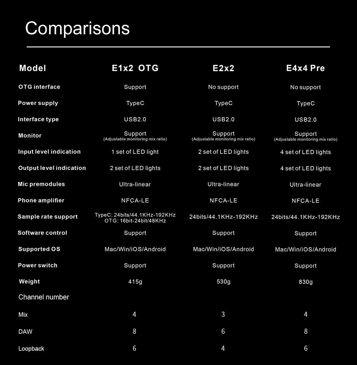 TOPPING E1X2 OTG USB Audio Interface | XLR Mic Preamp, 48V Phantom Power, 24bit/192kHz, 8 DAW/6 Loopback Channels, PC & Mobile Recording, Dual Livestream, Zero-Latency Mixer, High-Res Playback(Black)