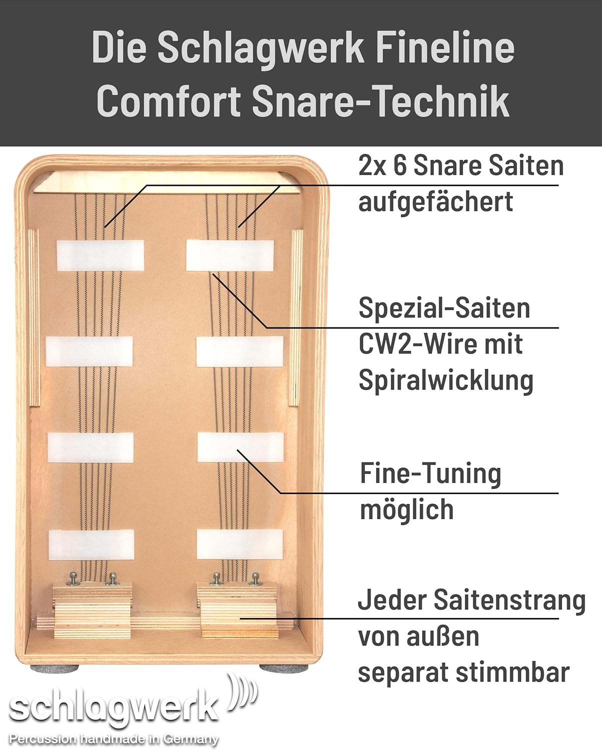 Schlagwerk CP605 Fineline Comfort Series Snare Cajon - Morado