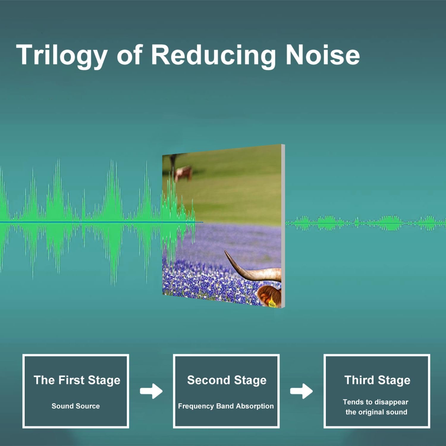 Art Acoustic Panels Self Adhesive Texas longhorn cattle bluebonnets 9 Packs Decorative Soundproof Wall Panels Large Sound Absorbing Panels for Home Office 60