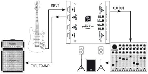 Palmer, 2 Audio Interface (PAN04)