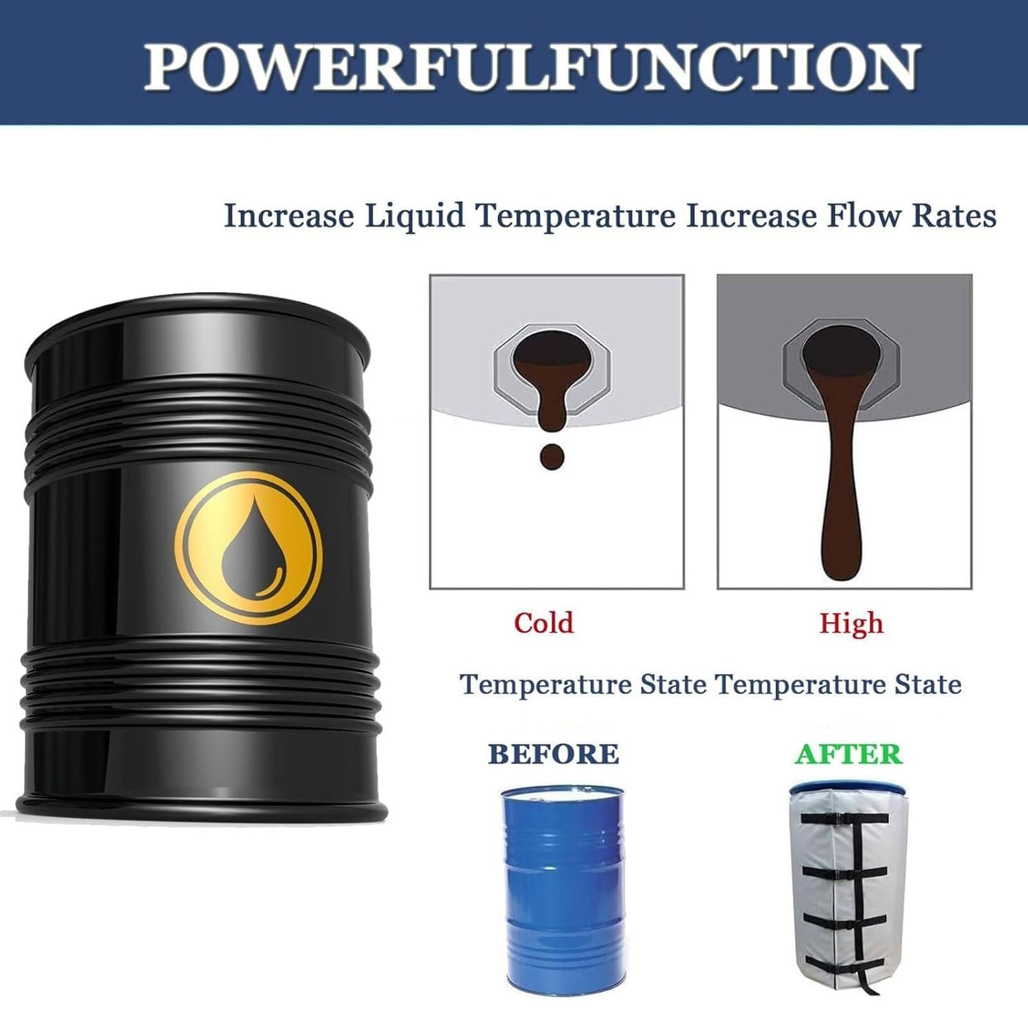 IBC Barrel Heater, Oil Drum Electric Heating Machine, with 0~150℃ Temperature Controller,55 Gallon/275 Gallon Oil Drum Heater Temperature:0~150℃(Black,275Gallon/1000L)
